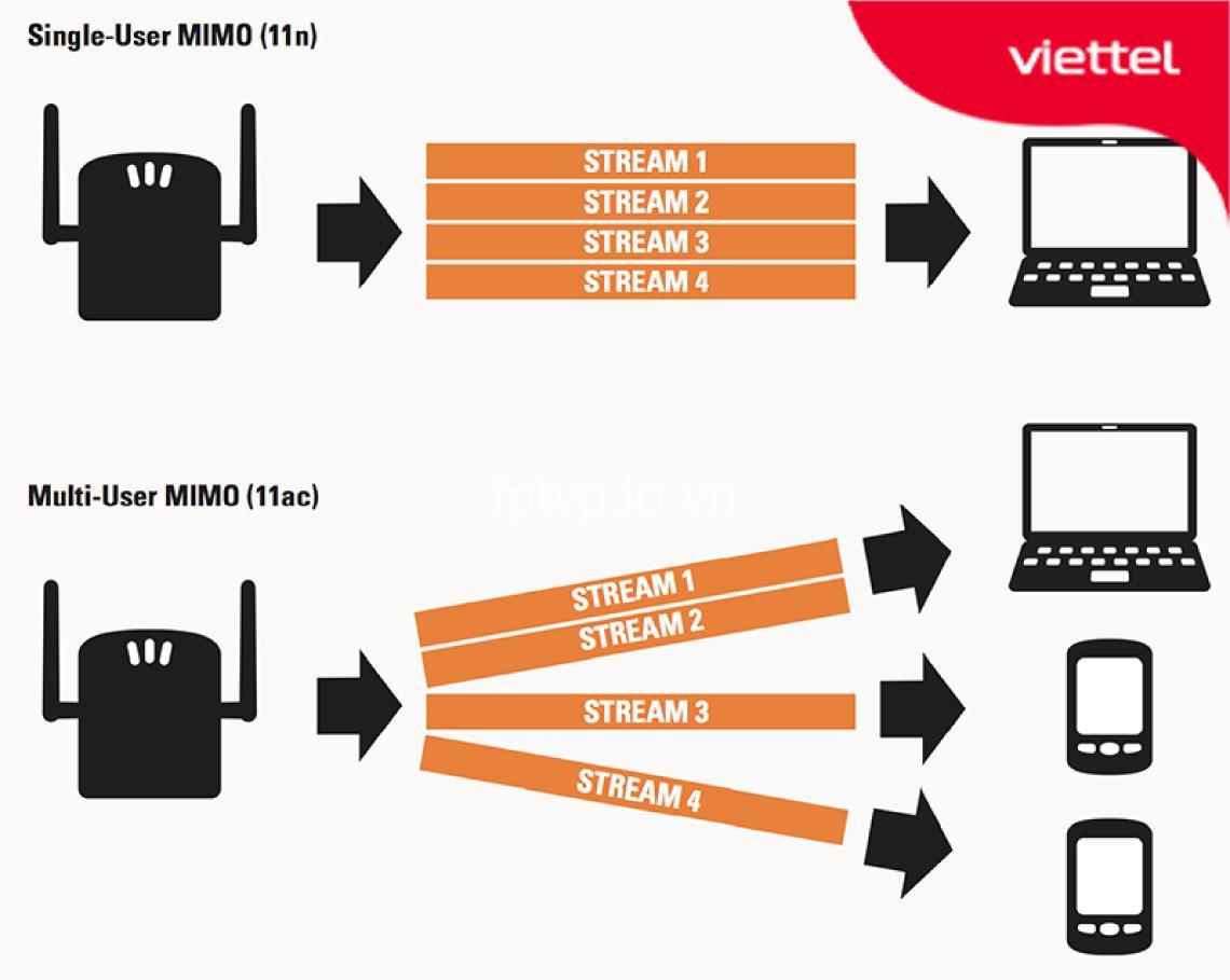 WiFi 5 là gì? Khái niệm và những điều cần biết
